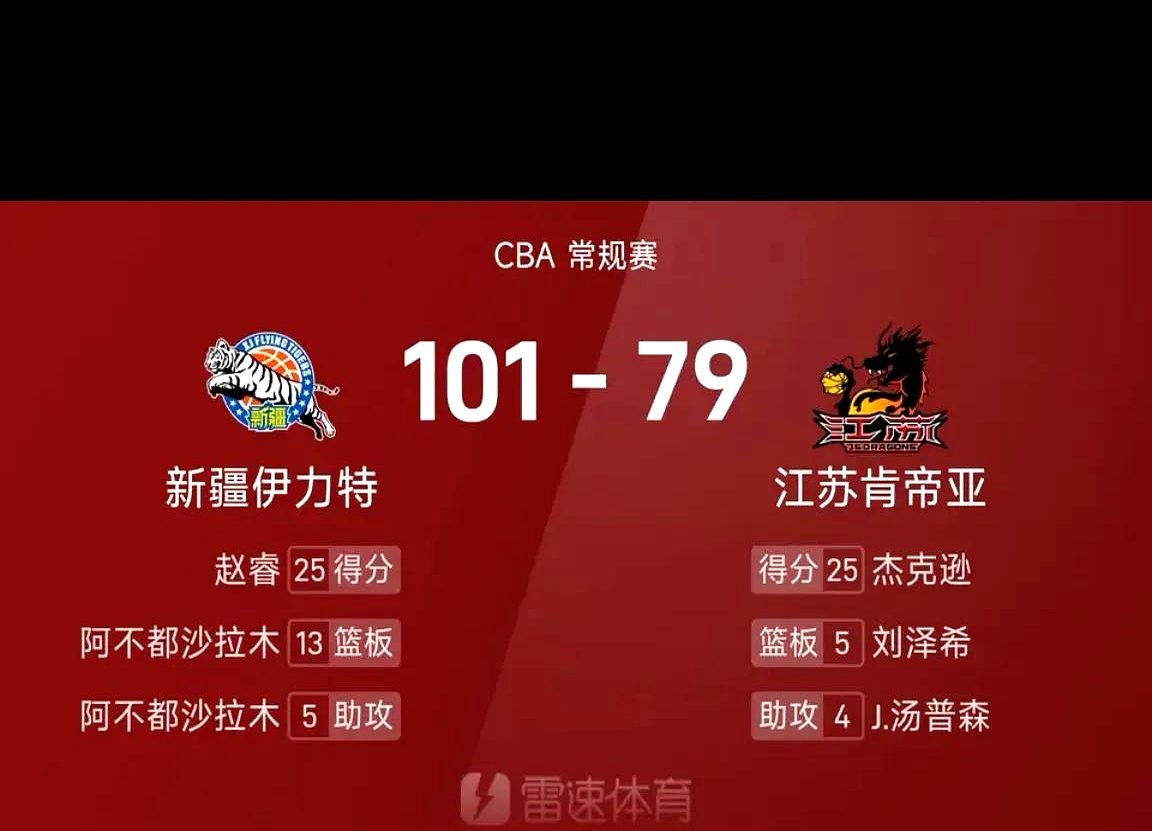 吉尔森球员状态神勇，助球队取胜