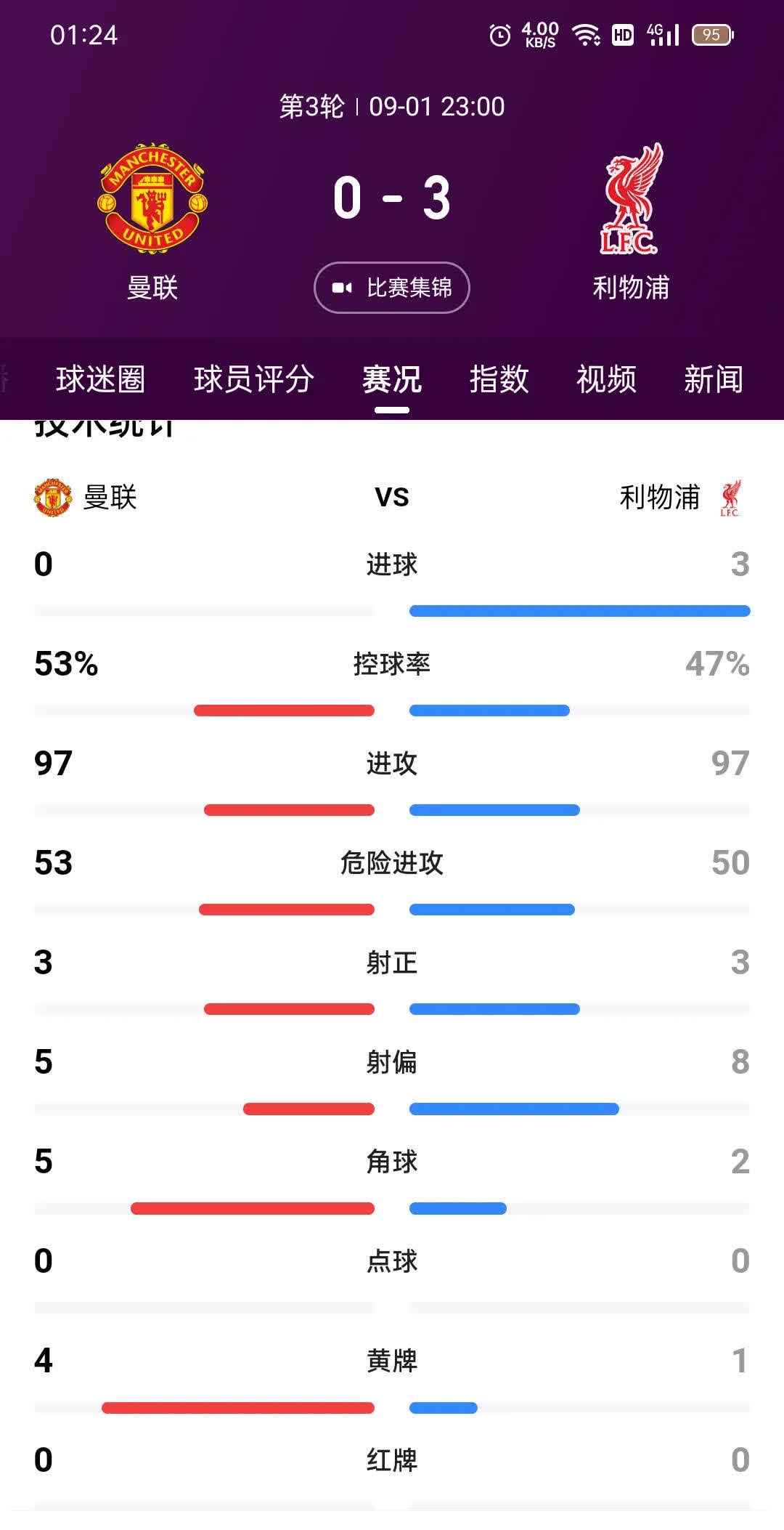 德赢vwin官网-利物浦胜出，继续领跑积分榜