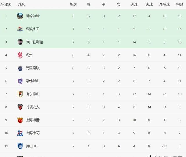 包含联赛局势分析披露，球队整体状态值得关注的词条