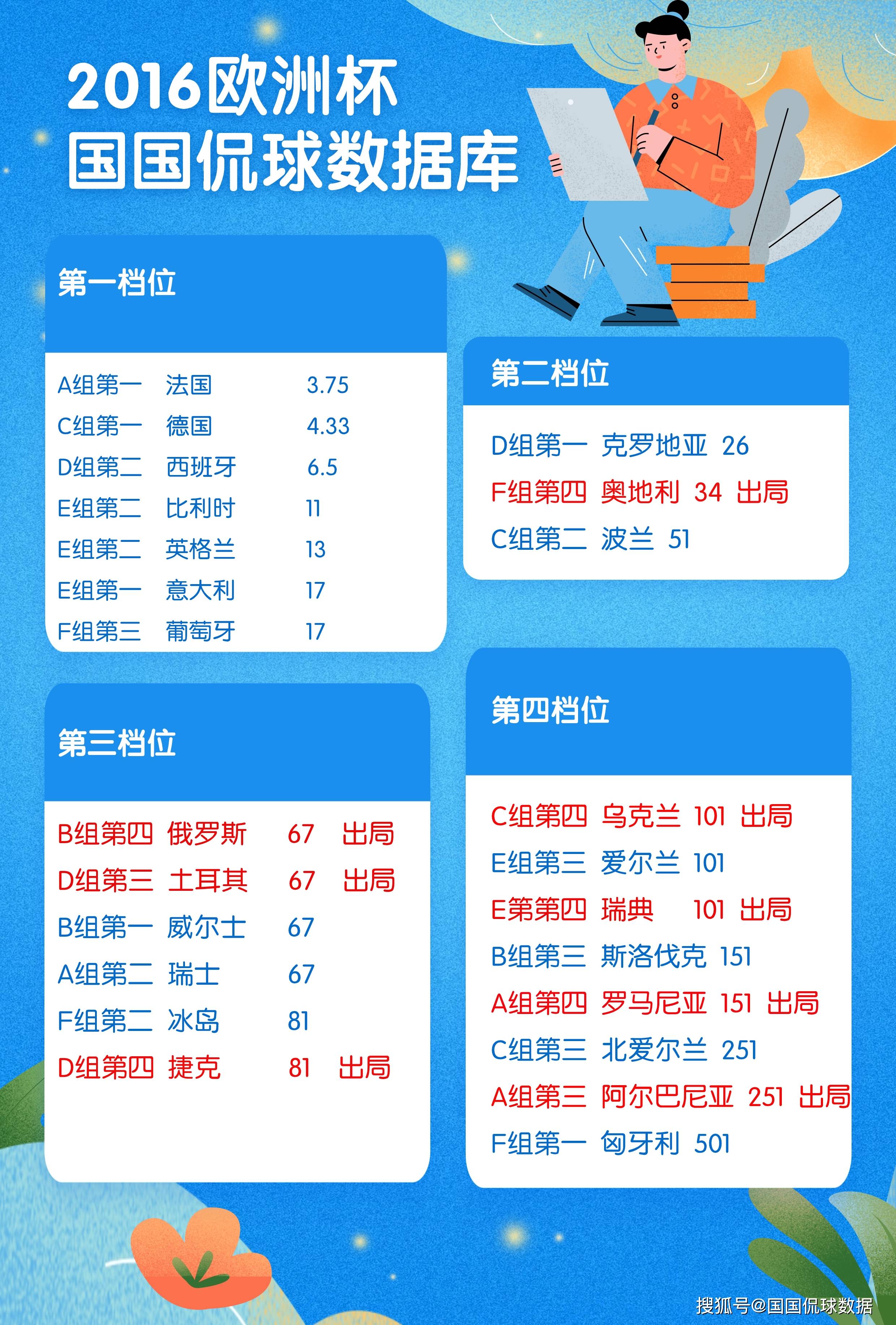 东欧球队大胜出线，斩获小组第一