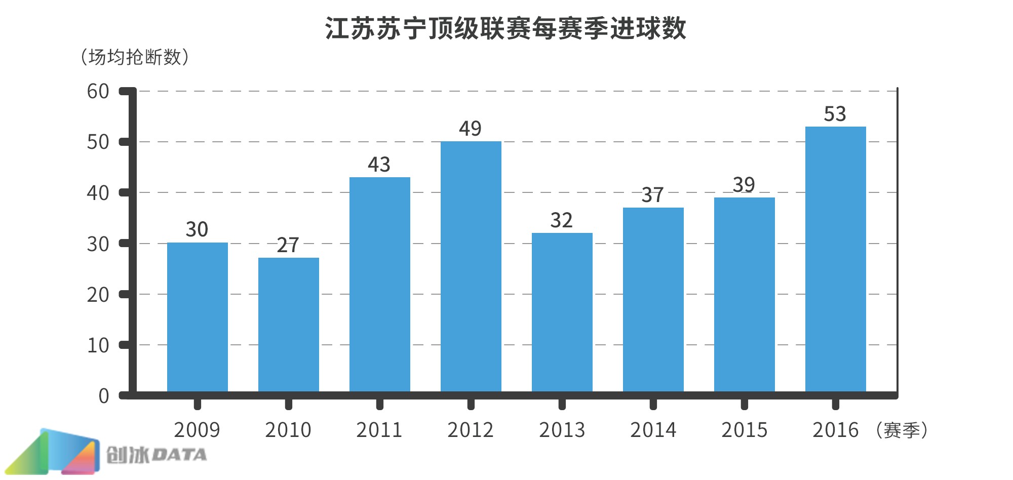 苏宁冲榜出击，主场迎战挑战者，豪夺三分