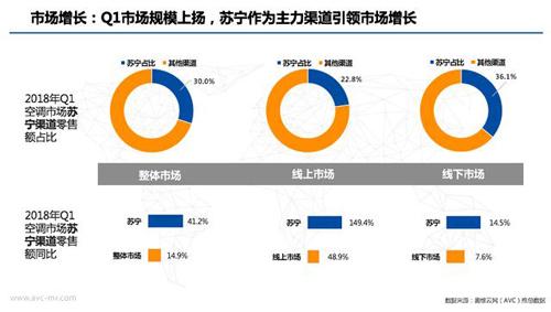苏宁冲榜出击，主场迎战挑战者，豪夺三分
