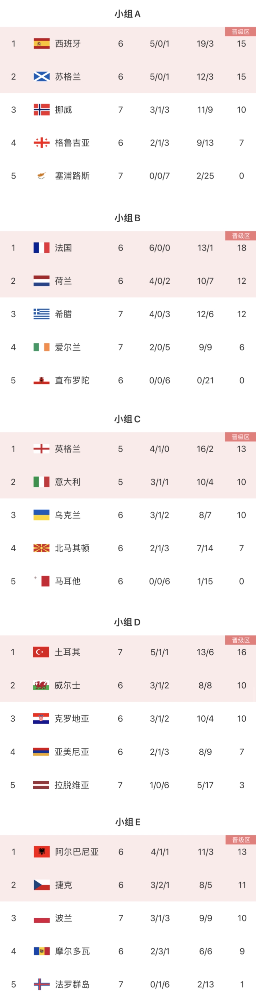 奥地利队震撼出击，锁定出线资格的简单介绍