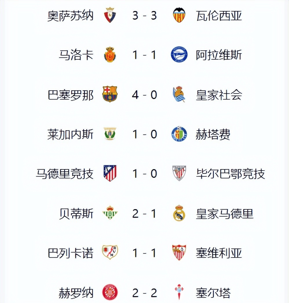 关于马赛连续五轮不败，积分榜排名逐步上升的信息