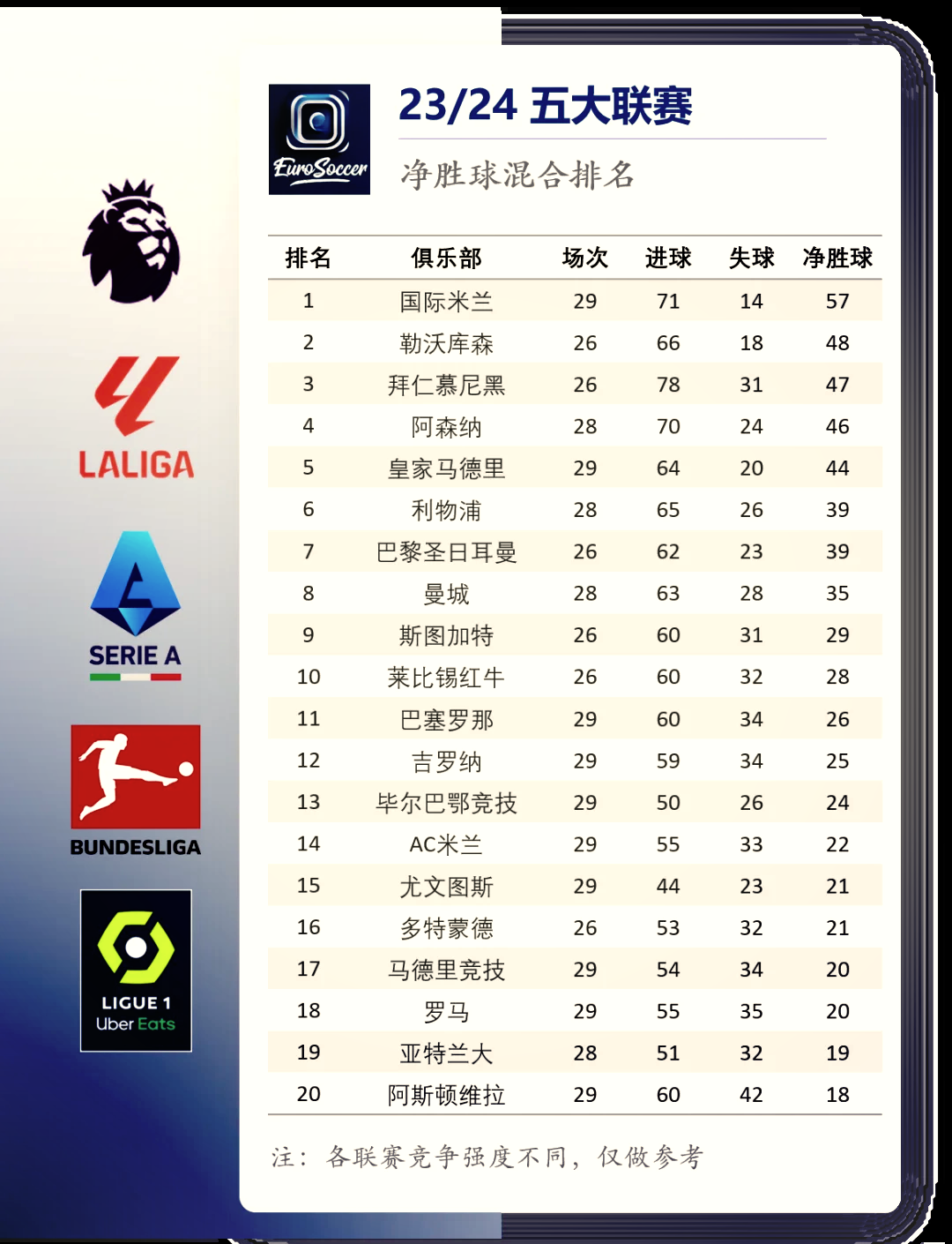 英超联赛中的多支球队在当天比赛中都获胜